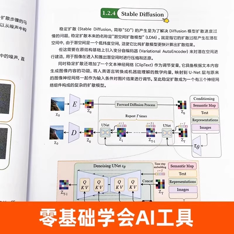 Une nouvelle façon de la conce - Interior Design Ai Free avis et prix
